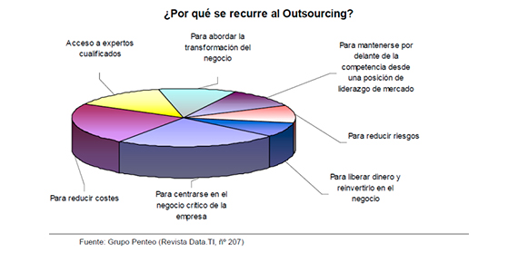 abogados laborales, subcontratación, abogados en linea
